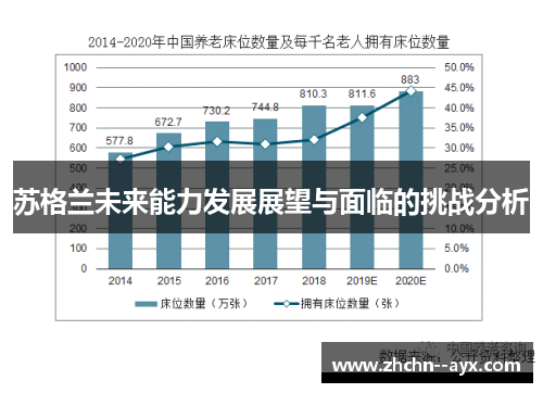 苏格兰未来能力发展展望与面临的挑战分析