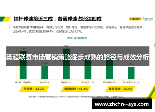英超联赛市场营销策略逐步成熟的路径与成效分析