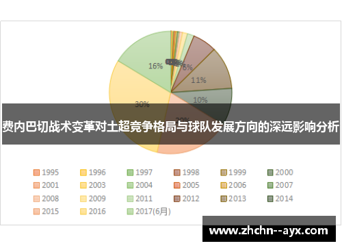 费内巴切战术变革对土超竞争格局与球队发展方向的深远影响分析
