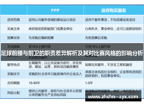 足球前腰与前卫的职责差异解析及其对比赛风格的影响分析