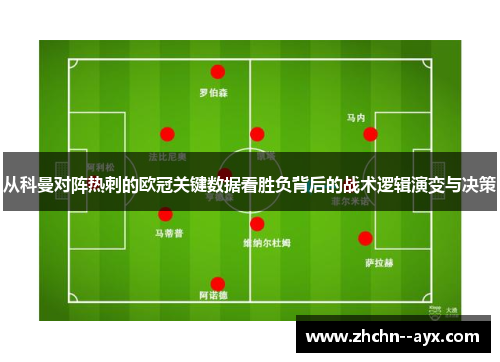 从科曼对阵热刺的欧冠关键数据看胜负背后的战术逻辑演变与决策