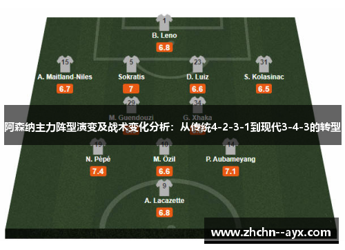 阿森纳主力阵型演变及战术变化分析：从传统4-2-3-1到现代3-4-3的转型