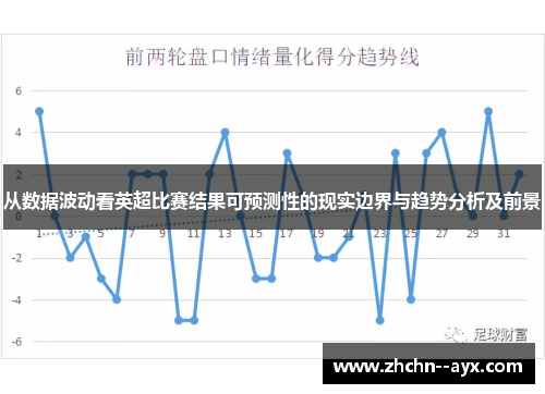 从数据波动看英超比赛结果可预测性的现实边界与趋势分析及前景