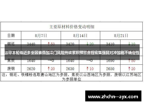 法甲本轮临近多重因素叠加冷门风险持续累积预警赛程密集强弱对冲加剧不确定性
